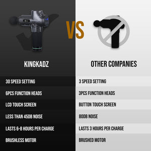 Experience Unparalleled Relaxation: Why KingKadz Massage Gun Is Your Ultimate Choice